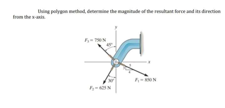 Using polygon method, determine the magnitude of the resultant force and its direction
from the x-axis.
F= 750 N
45
30
F= 850 N
Fz = 625 N
