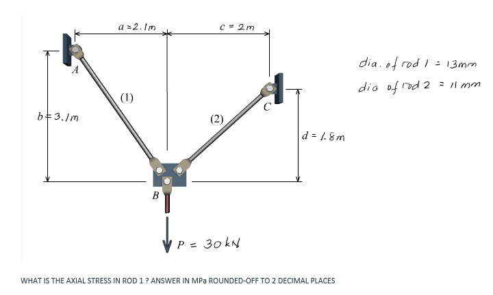 a=2.1m
(1)
c = 2m
b = 3.1m
d = 1.8m
P = 30 kN
WHAT IS THE AXIAL STRESS IN ROD 1 ? ANSWER IN MPa ROUNDED-OFF TO 2 DECIMAL PLACES
B
2
dia of rod 1 = 13mm
dia of rod 2 = 11 mm