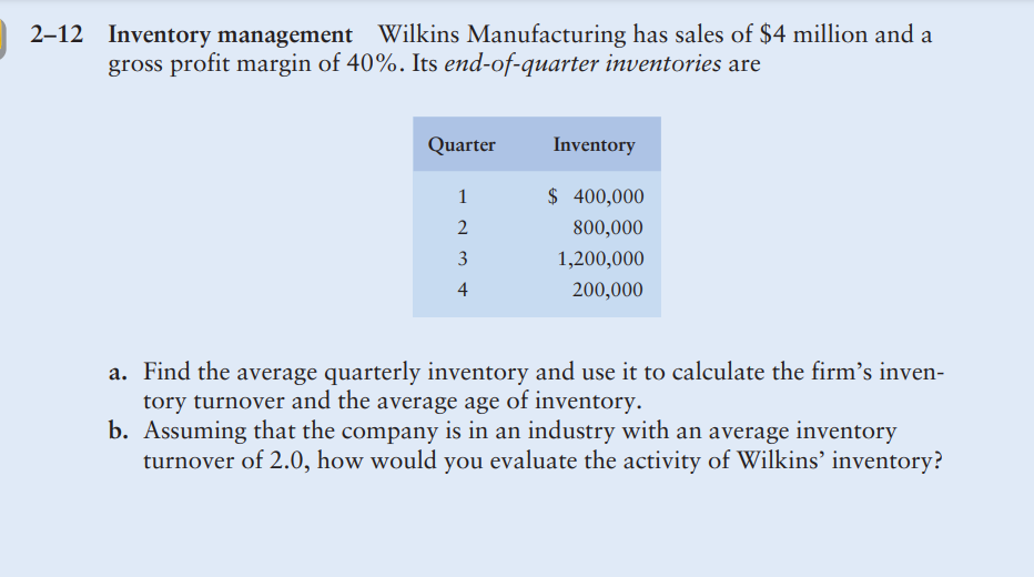 2–12 Inventory management Wilkins Manufacturing has sales of $4 million and a
gross profit margin of 40%. Its end-of-quarter inventories are
Quarter
Inventory
1
$ 400,000
2
800,000
3
1,200,000
4
200,000
a. Find the average quarterly inventory and use it to calculate the firm's inven-
tory turnover and the average age of inventory.
b. Assuming that the company is in an industry with an average inventory
turnover of 2.0, how would you evaluate the activity of Wilkins’ inventory?
