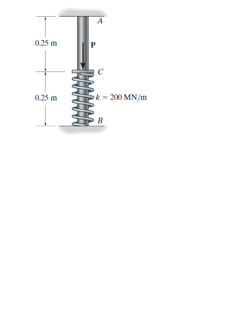 0.25 m
0.25 m
ok = 200 MN/m
B
