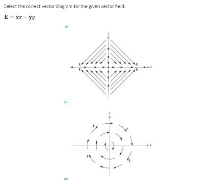 Select the correct vector diagram for the given vector field:
E = ir - ÿy
