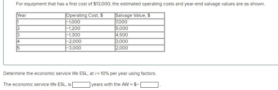 For equipment that has a first cost of $13,000, the estimated operating costs and year-end salvage values are as shown.
Operating Cost, $
Year
Salvage Value, $
1
-1,000
7,000
2
-1,200
5,000
3
-1,300
4,500
4
-2,000
3,000
5
-3,000
2,000
Determine the economic service life ESL, at /= 10% per year using factors.
The economic service life ESL, is
years with the AW = $-|