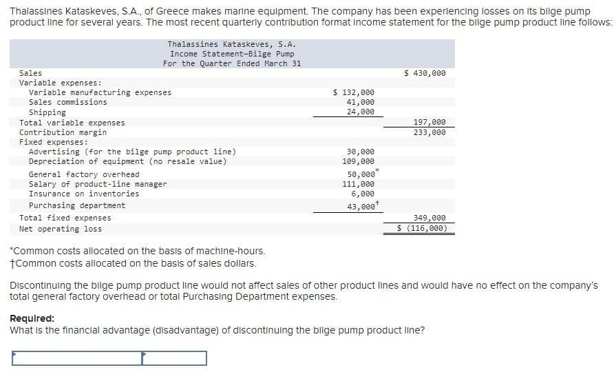 Thalassines Kataskeves, S.A., of Greece makes marine equipment. The company has been experiencing losses on its bilge pump
product line for several years. The most recent quarterly contribution format income statement for the bilge pump product line follows:
Thalassines Kataskeves, S.A.
Income Statement-Bilge Pump
For the Quarter Ended March 31
Sales.
Variable expenses:
Variable manufacturing expenses
Sales commissions
Shipping
$ 430,000
$ 132,000
41,000
24,000
Total variable expenses.
Contribution margin
197,000
233,000
Fixed expenses:
Advertising (for the bilge pump product line)
30,000
109,000
50,000*
Depreciation of equipment (no resale value)
General factory overhead
Salary of product-line manager
Insurance on inventories
Purchasing department
Total fixed expenses
Net operating loss
*Common costs allocated on the basis of machine-hours.
†Common costs allocated on the basis of sales dollars.
111,000
6,000
43,000+
349,000
$ (116,000)
Discontinuing the bilge pump product line would not affect sales of other product lines and would have no effect on the company's
total general factory overhead or total Purchasing Department expenses.
Required:
What is the financial advantage (disadvantage) of discontinuing the bilge pump product line?