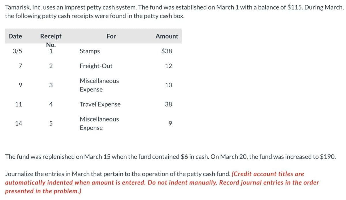 Tamarisk, Inc. uses an imprest petty cash system. The fund was established on March 1 with a balance of $115. During March,
the following petty cash receipts were found in the petty cash box.
Date
Receipt
No.
For
Amount
3/5
1
Stamps
$38
7
2
Freight-Out
12
Miscellaneous
9
3
Expense
10
10
11
4
Travel Expense
38
14
5
Miscellaneous
Expense
9
The fund was replenished on March 15 when the fund contained $6 in cash. On March 20, the fund was increased to $190.
Journalize the entries in March that pertain to the operation of the petty cash fund. (Credit account titles are
automatically indented when amount is entered. Do not indent manually. Record journal entries in the order
presented in the problem.)