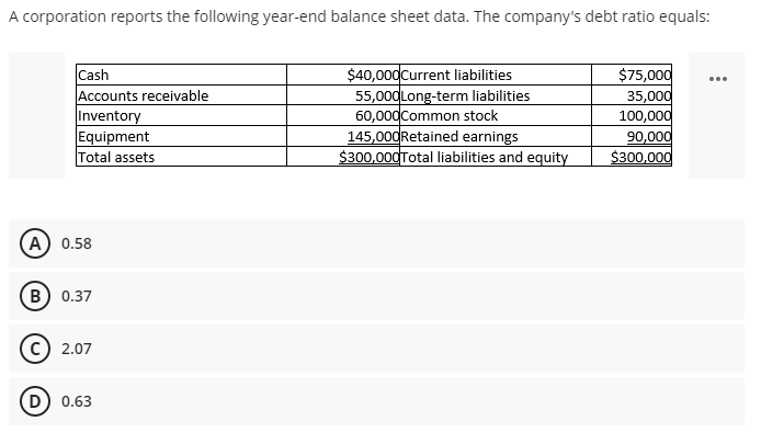 A corporation reports the following year-end balance sheet data. The company's debt ratio equals:
Cash
Accounts receivable
Inventory
Equipment
Total assets
$40,000Current liabilities
55,000Long-term liabilities
60,000Common stock
145,000Retained earnings
$300,000Total liabilities and equity
$75,000
35,000
100,000
90,000
$300,000
...
A) 0.58
в) 0.37
2.07
0.63
