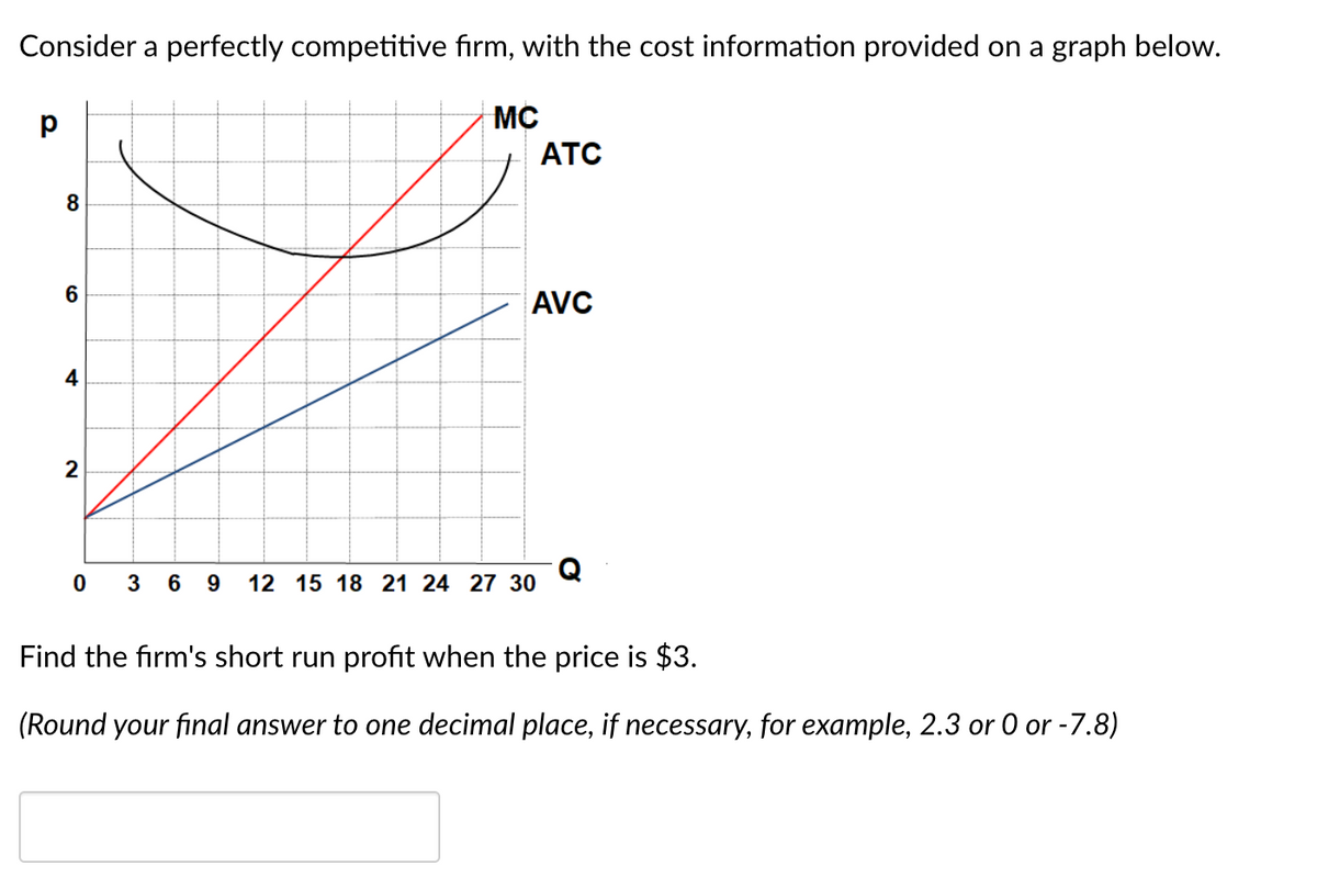 Consider a perfectly competitive firm, with the cost information provided on a graph below.
MC
р
ATC
8
6
AVC
4
2
Q
0 3 6 9 12 15 18 21 24 27 30
Find the firm's short run profit when the price is $3.
(Round your final answer to one decimal place, if necessary, for example, 2.3 or 0 or -7.8)