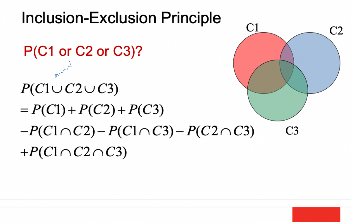 Inclusion-Exclusion Principle
P(C1 or C2 or C3)?
P(C1 C2 C3)
C1
C2
= P(C1) + P(C2) + P(C3)
−P(C1 C2) – P(C1C3) - P(C2C3)
+P(C1 C2 C3)
C3