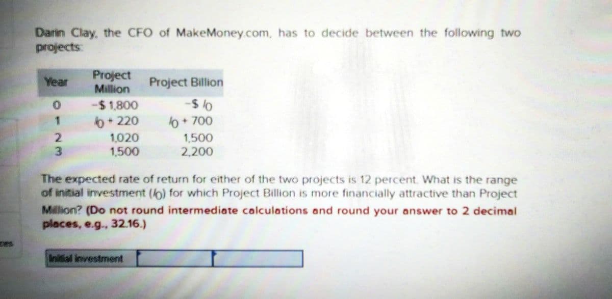 nas
Darin Clay, the CFO of MakeMoney.com, has to decide between the following two
projects:
Year
0
1
2
3
Project
Million
-$1,800
+220
1,020
1,500
Project Billion
-$10
10 + 700
1,500
2,200
The expected rate of return for either of the two projects is 12 percent. What is the range
of initial investment (o) for which Project Billion is more financially attractive than Project
Million? (Do not round intermediate calculations and round your answer to 2 decimal
places, e.g., 32.16.)
Initial investment
