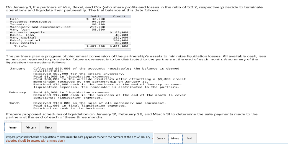 On January 1, the partners of Van, Bakel, and Cox (who share profits and losses in the ratio of 5:3:2, respectively) decide to terminate
operations and liquidate their partnership. The trial balance at this date follows:
Cash
Accounts receivable
Inventory
Machinery and equipment, net
Van, loan
Accounts payable
Bakel, loan
Van, capital
Bakel, capital
Cox, capital
Totals
Debit
$ 32,000
94,000
Credit
80,000
217,000
58,000
$ 89,000
48,000
152,000
104,000
88,000
$ 481,000
$ 481,000
The partners plan a program of piecemeal conversion of the partnership's assets to minimize liquidation losses. All available cash, less
an amount retained to provide for future expenses, is to be distributed to the partners at the end of each month. A summary of the
liquidation transactions follows:
January
February
March
Collected $65,000 of the accounts receivable; the balance is deemed
uncollectible.
Received $52,000 for the entire inventory.
Paid $8,000 in liquidation expenses.
Paid $80,000 to the outside creditors after offsetting a $9,000 credit
memorandum received by the partnership on January 11.
Retained $24,000 cash in the business at the end of January to cover
liquidation expenses. The remainder is distributed to the partners.
Paid $9,000 in liquidation expenses.
Retained $12,000 cash in the business at the end of the month to cover
additional liquidation expenses.
Received $160,000 on the sale of all machinery and equipment.
Paid $11,000 in final liquidation expenses.
Retained no cash in the business.
Prepare proposed schedules of liquidation on January 31, February 28, and March 31 to determine the safe payments made to the
partners at the end of each of these three months.
January
February
March
Prepare proposed schedule of liquidation to determine the safe payments made to the partners at the end of January. (January February March
deducted should be entered with a minus sign.)