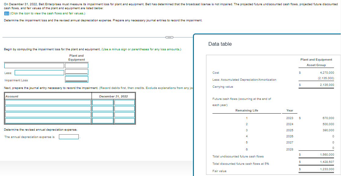 On December 31, 2022, Belt Enterprises must measure its impairment loss for plant and equipment. Belt has determined that the broadcast license is not impaired. The projected future undiscounted cash flows, projected future discounted
cash flows, and fair values of the plant and equipment are listed below:
EEE (Click the icon to view the cash flows and fair values.)
Determine the impairment loss and the revised annual depreciation expense. Prepare any necessary journal entries to record the impairment.
Begin by computing the impairment loss for the plant and equipment. (Use a minus sign or parentheses for any loss amounts.)
Plant and
Equipment
Less:
Impairment Loss
Next, prepare the journal entry necessary to record the impairment. (Record debits first, then credits. Exclude explanations from any jo
December 31, 2022
Account
Determine the revised annual depreciation expense.
The annual depreciation expense is
Data table
Cost
Less: Accumulated Depreciation/Amortization
Carrying value
Future cash flows (occurring at the end of
each year)
Remaining Life
Fair value
1
2
3
4
5
6
Total undiscounted future cash flows
Total discounted future cash flows at 5%
Year
2023
2024
2025
2026
2027
2028
Plant and Equipment
Asset Group
$
$
S
$
$
$
4,270,000
(2,135,000)
2,135,000
670,000
500,000
390,000
0
0
0
1,560,000
1,428,507
1,233,000