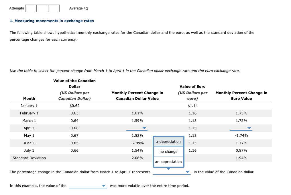 Attempts
1. Measuring movements in exchange rates
Average / 3
The following table shows hypothetical monthly exchange rates for the Canadian dollar and the euro, as well as the standard deviation of the
percentage changes for each currency.
Use the table to select the percent change from March 1 to April 1 in the Canadian dollar exchange rate and the euro exchange rate.
Value of the Canadian
Dollar
(US Dollars per
Canadian Dollar)
Month
January 1
February 1
March 1
April 1
May 1
June 1
July 1
Standard Deviation
In this example, the value of the
$0.62
0.63
0.64
0.66
0.67
0.65
0.66
Monthly Percent Change in
Canadian Dollar Value
1.61%
1.59%
1.52%
-2.99%
1.54%
2.08%
The percentage change in the Canadian dollar from March 1 to April 1 represents
Value of Euro
(US Dollars per
euro)
$1.14
1.16
1.18
1.15
1.13
1.15
1.16
a depreciation
no change
an appreciation
▼ was more volatile over the entire time period.
Monthly Percent Change in
Euro Value
1.75%
1.72%
-1.74%
1.77%
0.87%
1.94%
in the value of the Canadian dollar.