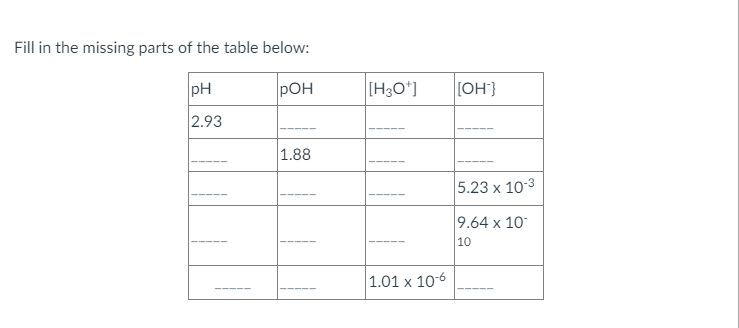 Fill in the missing parts of the table below:
pH
POH
[H3O*]
[OH}
2.93
1.88
5.23 x 10-3
9.64 x 10
10
|1.01 х 10-6
