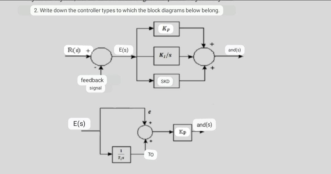 2. Write down the controller types to which the block diagrams below belong.
R(s) +
feedback
signal
E(s)
E(s)
e
TO
Kp
K₁/s
SKD
Kp
and(s)
and(s)