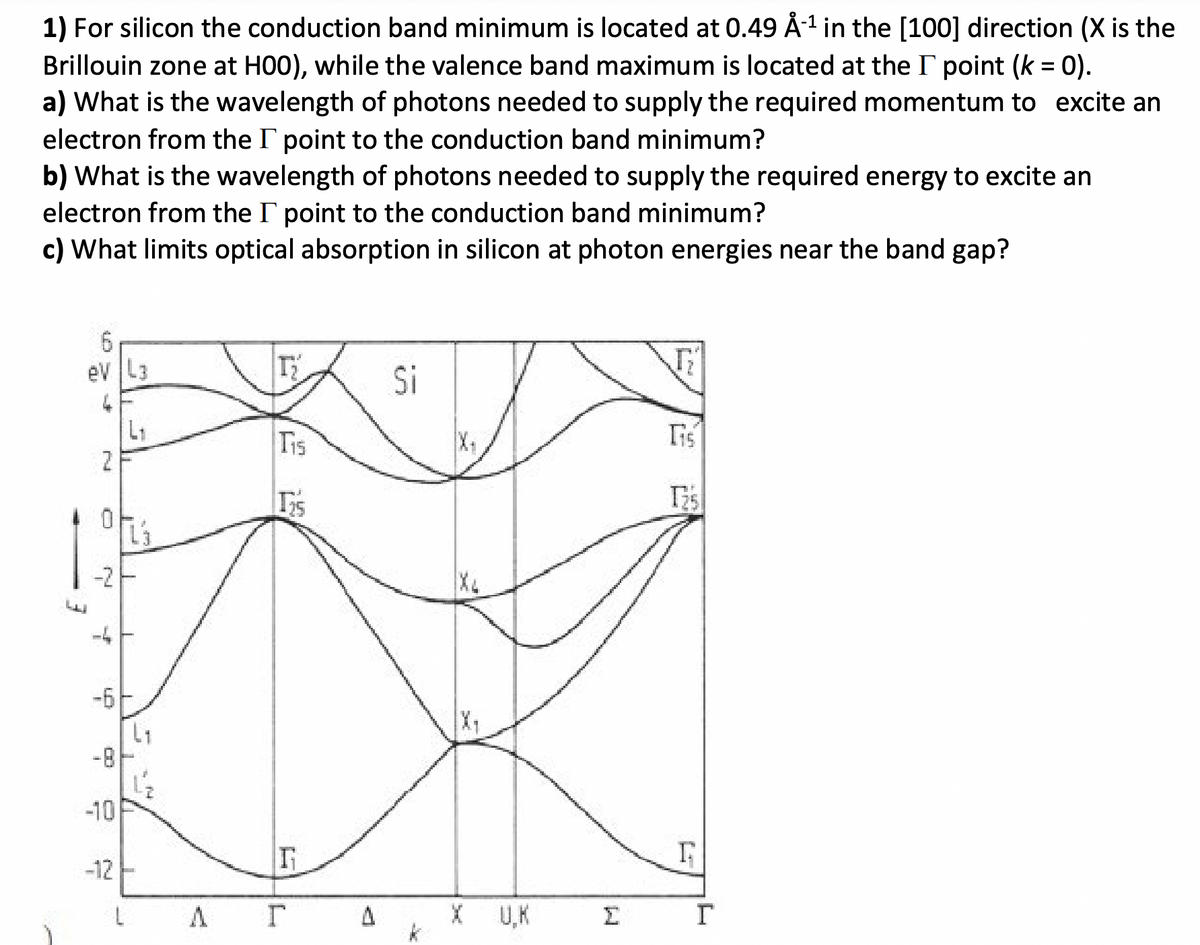 1) For silicon the conduction band minimum is located at 0.49 Å¹¹ in the [100] direction (X is the
Brillouin zone at HOO), while the valence band maximum is located at the I point (k = 0).
a) What is the wavelength of photons needed to supply the required momentum to excite an
electron from the I point to the conduction band minimum?
b) What is the wavelength of photons needed to supply the required energy to excite an
electron from the I point to the conduction band minimum?
c) What limits optical absorption in silicon at photon energies near the band gap?
6
eV L3
Γ
Si
4
Tis
T15
N
125
-2-
-4
-6
L'3
-8
-10
G
L
Γ
-12
A
Γ
X
U,K
Σ
Γ