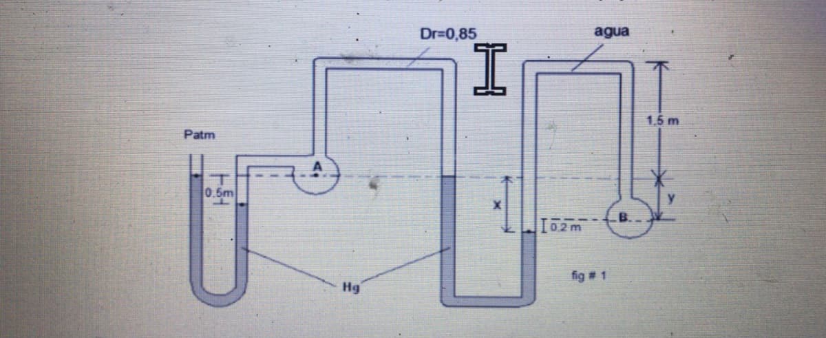 Patm
0.5m
FⓇ
Hg
Dr=0,85
I
102m
agua
fig # 1
B.
1,5 m