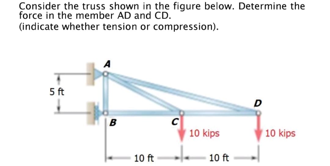 Consider the truss shown in the figure below. Determine the
force in the member AD and CD.
(indicate whether tension or compression).
A
5 ft
D
C
10 kips
B
10 kips
10 ft
10 ft
