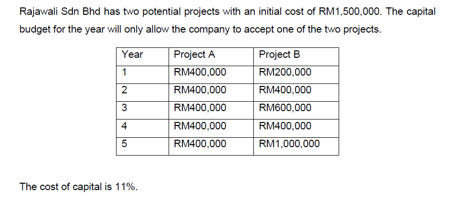 Rajawali Sdn Bhd has two potential projects with an initial cost of RM1,500,000. The capital
budget for the year will only allow the company to accept one of the two projects.
Year
Project A
Project B
1
RM400,000
RM200,000
2
RM400,000
RM400,000
3
RM400,000
RM600,000
4
RM400,000
RM400,000
RM400,000
RM1,000,000
The cost of capital is 11%.
LO
