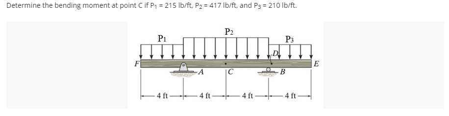 Determine the bending moment at point C if P1 = 215 |b/ft, P2 = 417 lb/ft, and P3 = 210 lb/ft.
P2
வியூப்பன்பு
A
IC
P1
- 4 ft-
- 4 ft-
- 4 ft-
P3
- B
- 4 ft-
E