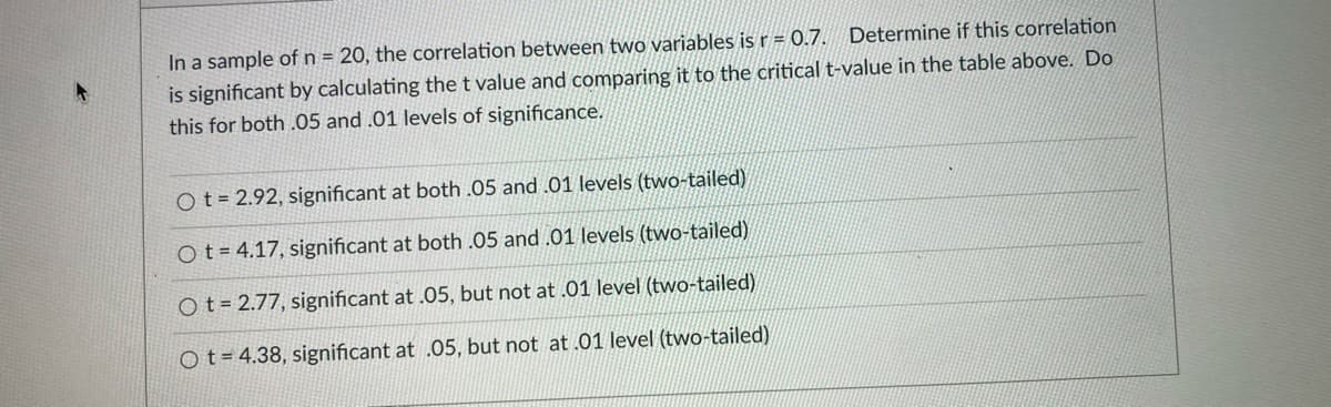 In a sample of n = 20, the correlation between two variables is r = 0.7. Determine if this correlation
is significant by calculating thet value and comparing it to the critical t-value in the table above. Do
this for both .05 and .01 levels of significance.
Ot = 2.92, significant at both.05 and .01 levels (two-tailed)
Ot= 4.17, significant at both .05 and .01 levels (two-tailed)
O t = 2.77, significant at .05, but not at .01 level (two-tailed)
Ot= 4.38, significant at .05, but not at .01 level (two-tailed)
