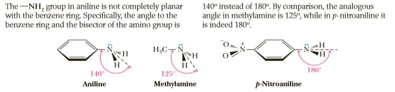 The-NH, group in aniline is not completely planar
with the benzene ring. Specifically, the angle to the
benzene ring and the bisector of the amino group is
140° instead of 180°. By comparison, the analogous
angle in methylamine is 125°, while in p-nitroaniline it
is indeed 180°.
H,C-N
H
HA
H
140°
180
125
Aniline
Methylamine
p-Nitroaniline
