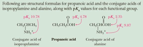 Following are structural formulas for propanoic acid and the conjugate acids of
isopropylamine and alanine, along with pK, values for each functional group.
pк, 10.78
O pK, 4.78
O pK, 2.35
CH,CH,ČOH-
CH,CHCOH pK, 9.87
CH;CHCH,
NH,*
NH,*
Conjugate acid of
isopropylamine
Conjugate acid of
alanine
Propanoic acid
