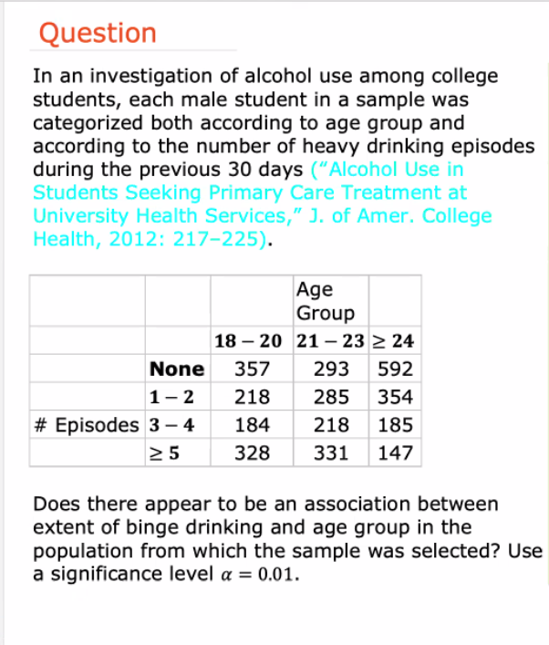 Question
In an investigation of alcohol use among college
students, each male student in a sample was
categorized both according to age group and
according to the number of heavy drinking episodes
during the previous 30 days ("Alcohol Use in
Students Seeking Primary Care Treatment at
University Health Services," J. of Amer. College
Health, 2012: 217-225).
Age
Group
18 – 20 21 – 23 > 24
None
357
293
592
1- 2
218
285
354
# Episodes 3 – 4
2 5
184
218
185
328
331
147
Does there appear to be an association between
extent of binge drinking and age group in the
population from which the sample was selected? Use
a significance level a = 0.01.
