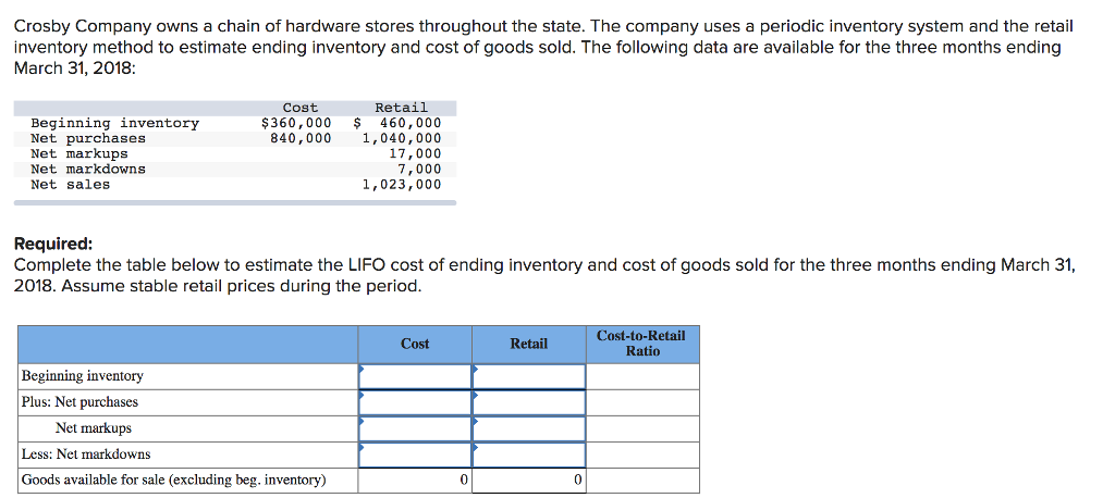 Crosby Company owns a chain of hardware stores throughout the state. The company uses a periodic inventory system and the retail
inventory method to estimate ending inventory and cost of goods sold. The following data are available for the three months ending
March 31, 2018:
Beginning inventory
Net purchases
Net markups
Net markdowns
Net sales
Cost
Retail
$360,000 $ 460,000
840,000 1,040,000
17,000
7,000
1,023,000
Required:
Complete the table below to estimate the LIFO cost of ending inventory and cost of goods sold for the three months ending March 31,
2018. Assume stable retail prices during the period.
Beginning inventory
Plus: Net purchases
Net markups
Less: Net markdowns
Goods available for sale (excluding beg. inventory)
Cost
0
Retail
0
Cost-to-Retail
Ratio