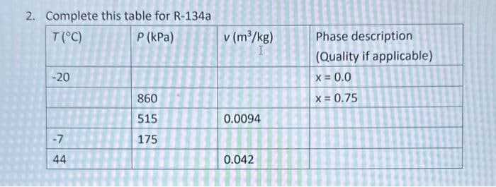 2. Complete this table for R-134a
T (°C)
P (kPa)
-20
-7
44
860
515
175
v (m³/kg)
I
0.0094
0.042
Phase description
(Quality if applicable)
x = 0.0
x = 0.75