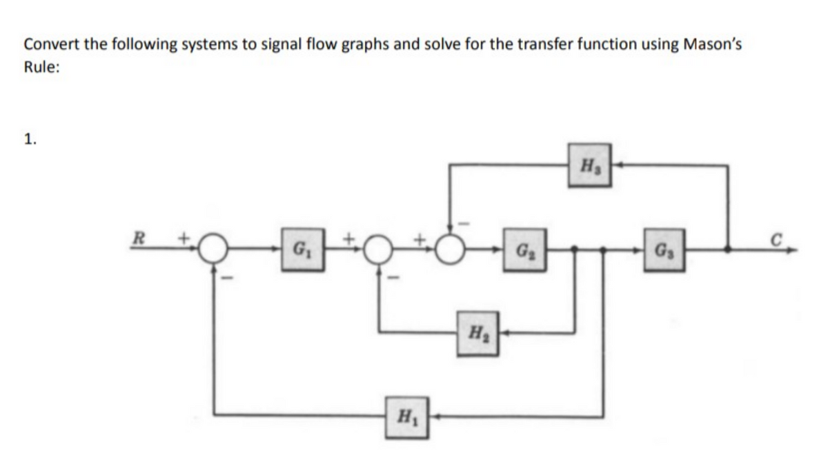 Convert the following systems to signal flow graphs and solve for the transfer function using Mason's
Rule:
1.
G₁
H₁
H₂
G₂
H₂
G₁
