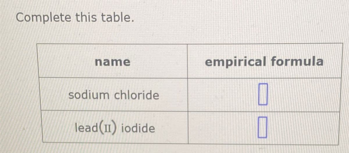 Complete this table.
name
sodium chloride
empirical formula
☐
lead(II) iodide
☐