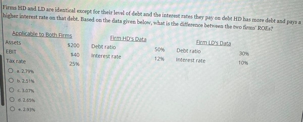 Firms HD and LD are identical except for their level of debt and the interest rates they pay on debt HD has more debt and pays a
higher interest rate on that debt. Based on the data given below, what is the difference between the two firms' ROES?
Applicable to Both Firms
Assets
EBIT
Tax rate
O a. 2.79%
O b. 2.51%
O c. 3.07%
O
d. 2.65%
O
e. 2.93%
$200
$40
25%
Firm HD's Data
Debt ratio
Interest rate
50%
12%
Firm LD's Data
Debt ratio
Interest rate
30%
10%