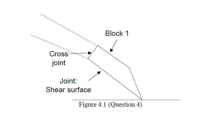 Block 1
Cross
joint
Joint:
Shear surface
Figure 4.1 (Question 4)
