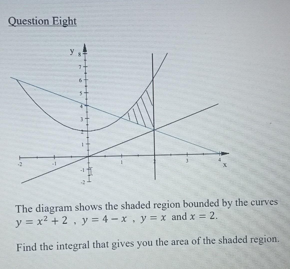 Question Eight
Y s
6
5
4
X
-1
-2
The diagram shows the shaded region bounded by the curves
y = x² + 2, y = 4 - x, y = x and x = 2.
Find the integral that gives you the area of the shaded region.
TH