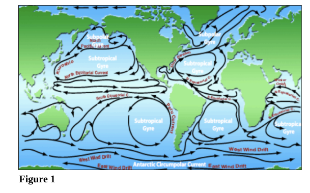 Subpolat
Subpol
Nouh
Paci ent
Subtropical
Gyre
Equitarial Curront
Subtropical
Subtropical
Gyre
Subtropical
Gyre
ubtropica
Gyre
Wost Wind Drift
West Wind Dri
East Wind Dri
Antarctic Circumpolar Current East Wind Drift
Figure 1
Current
