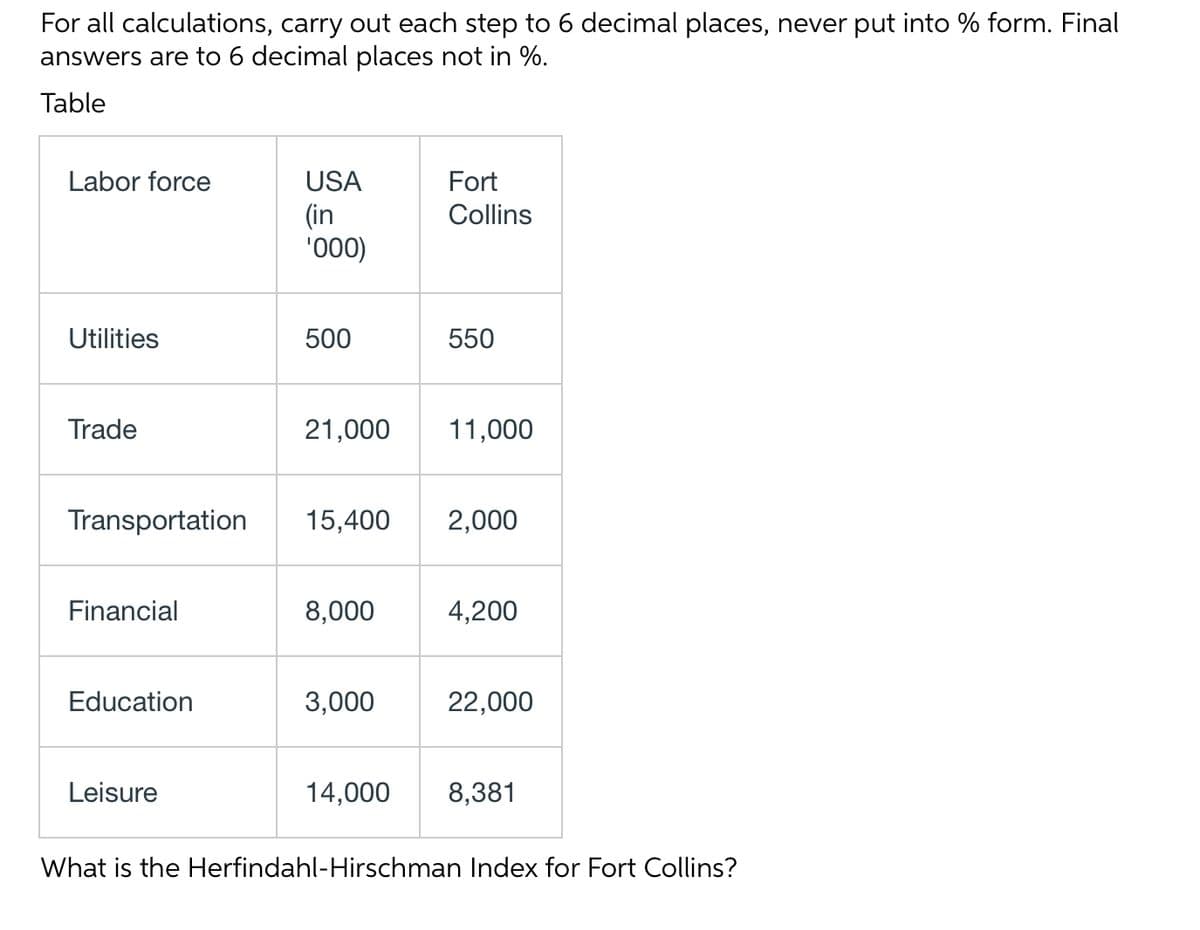 For all calculations, carry out each step to 6 decimal places, never put into % form. Final
answers are to 6 decimal places not in %.
Table
Labor force
USA
Fort
(in
'000)
Collins
Utilities
500
550
Trade
21,000
11,000
Transportation
15,400
2,000
Financial
8,000
4,200
Education
3,000
22,000
Leisure
14,000
8,381
What is the Herfindahl-Hirschman Index for Fort Collins?
