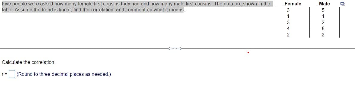 Five people were asked how many female first cousins they had and how many male first cousins. The data are shown in the
table. Assume the trend is linear, find the correlation, and comment on what it means.
Female
Male
3
1
1
3
2
4
8
2
2
Calculate the correlation.
(Round to three decimal places as needed.)
r=
