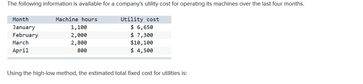 The following information is available for a company's utility cost for operating its machines over the last four months.
Machine hours
Utility cost
$ 6,650
$ 7,300
$10,100
$ 4,500
Month
January
1,100
February
2,000
March
2,800
April
800
Using the high-low method, the estimated total fixed cost for utilities is:
