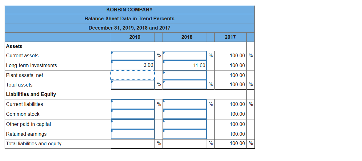 KORBIN COMPANY
Balance Sheet Data in Trend Percents
December 31, 2019, 2018 and 2017
2019
2018
2017
Assets
Current assets
%
%
100.00 %
Long-term investments
0.00
11.60
100.00
Plant assets, net
100.00
Total assets
%
0%
100.00 %
Liabilities and Equity
Current liabilities
%
%
100.00 %
Common stock
100.00
Other paid-in capital
100.00
Retained earnings
100.00
Total liabilities and equity
%
%
100.00 %
