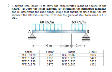 2. A simple steel beam is to carry the concentrated loads as shown in the
figure. (a) Drav the shear diagram, (b) determine the maximum moment,
and (c) determine the wide-flange shape that should be used from the list
shown if the allowable normal stress for the grade of steel to be used is 110
MPa
60 KN/m
60 KN/m
A
B
4 m
1m2 m
Shape
W310x129
S (cm')
1955
Shape
W310x202
S (cm)
5049
3423
W310x143
2155
W310x226
W310x158
2565
W310x253
3853
W310x179
2675
W510x285
4311
