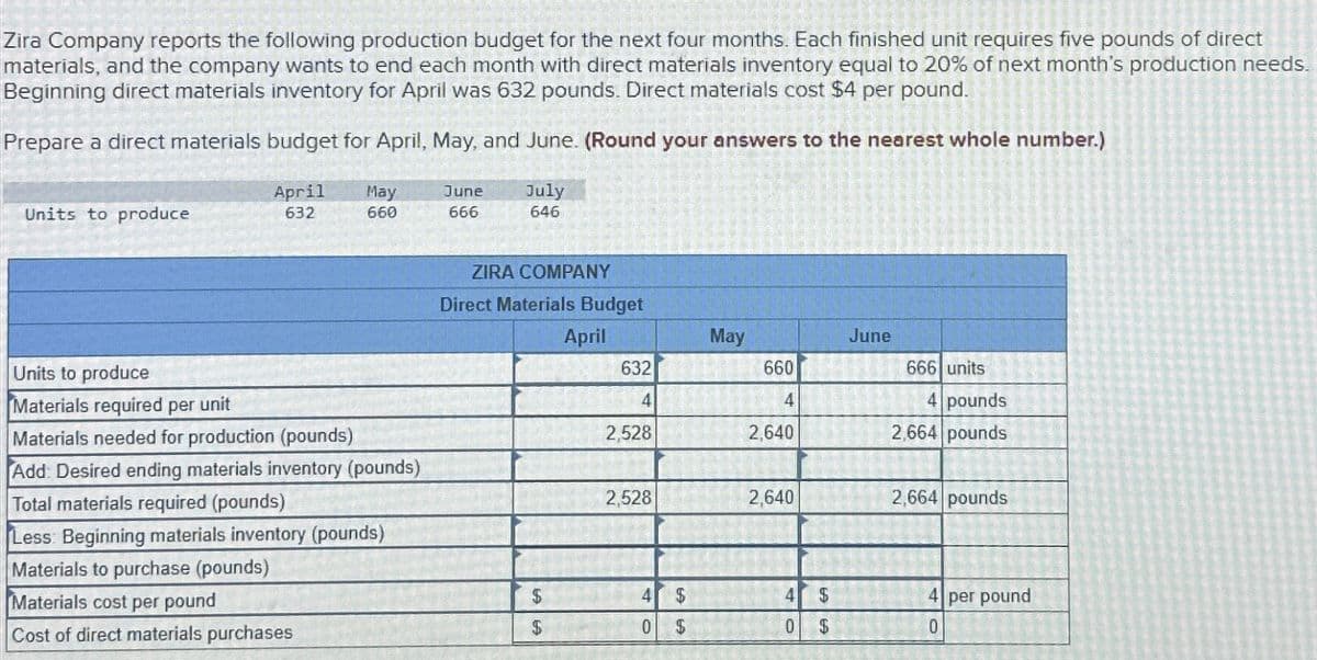 Zira Company reports the following production budget for the next four months. Each finished unit requires five pounds of direct
materials, and the company wants to end each month with direct materials inventory equal to 20% of next month's production needs.
Beginning direct materials inventory for April was 632 pounds. Direct materials cost $4 per pound.
Prepare a direct materials budget for April, May, and June. (Round your answers to the nearest whole number.)
Units to produce
Units to produce
April
May
June
July
632
660
666
646
Materials required per unit
Materials needed for production (pounds)
Add: Desired ending materials inventory (pounds)
Total materials required (pounds)
Less: Beginning materials inventory (pounds)
Materials to purchase (pounds)
Cost of direct materials purchases
Materials cost per pound
ZIRA COMPANY
Direct Materials Budget
April
May
June
632
660
666 units
4
4
2,528
2,640
4 pounds
2,664 pounds
2,528
2,640
2,664 pounds
$
4 $
4
$
4 per pound
$
0
$
0 $
0