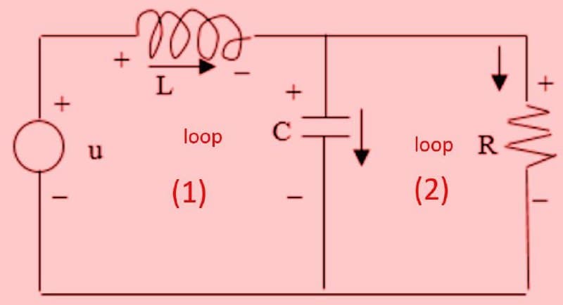 ll
L
+
loop
loop R
u
(1)
(2)

