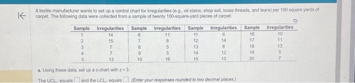 ↑
A textile manufacturer wants to set up a control chart for irregularities (e.g., oil stains, shop soil, loose threads, and tears) per 100 square yards of
carpet. The following data were collected from a sample of twenty 100-square-yard pieces of carpet
Sample
1
2
3
4
5
Irregularities
14
15
7
7
13
a. Using these data, set up a c-chart with 2-3,
The UCL equals
Sample
6
7
8
9
10
Irregularities Sample Irregularities
11
11
6
12
13
14
15
8
5
5
16
14
8
12
13
and the LCL, equals(Enter your responses rounded to two decimal places)
Sample Irregularities
16.
10
17
18
19
20
11
13
5
7