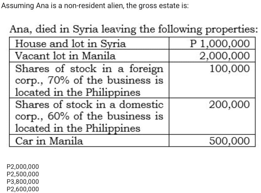 Assuming Ana is a non-resident alien, the gross estate is:
Ana, died in Syria leaving the following properties:
P 1,000,000
2,000,000
100,000
House and lot in Syria
Vacant lot in Manila
Shares of stock in a foreign
corp., 70% of the business is
located in the Philippines
Shares of stock in a domestic
200,000
corp., 60% of the business is
located in the Philippines
Car in Manila
500,000
P2,000,000
P2,500,000
P3,800,000
P2,600,000
