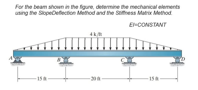 A
For the beam shown in the figure, determine the mechanical elements
using the Slope Deflection Method and the Stiffness Matrix Method.
15 ft
B
4k/ft
20 ft
C
El=CONSTANT
-15 ft