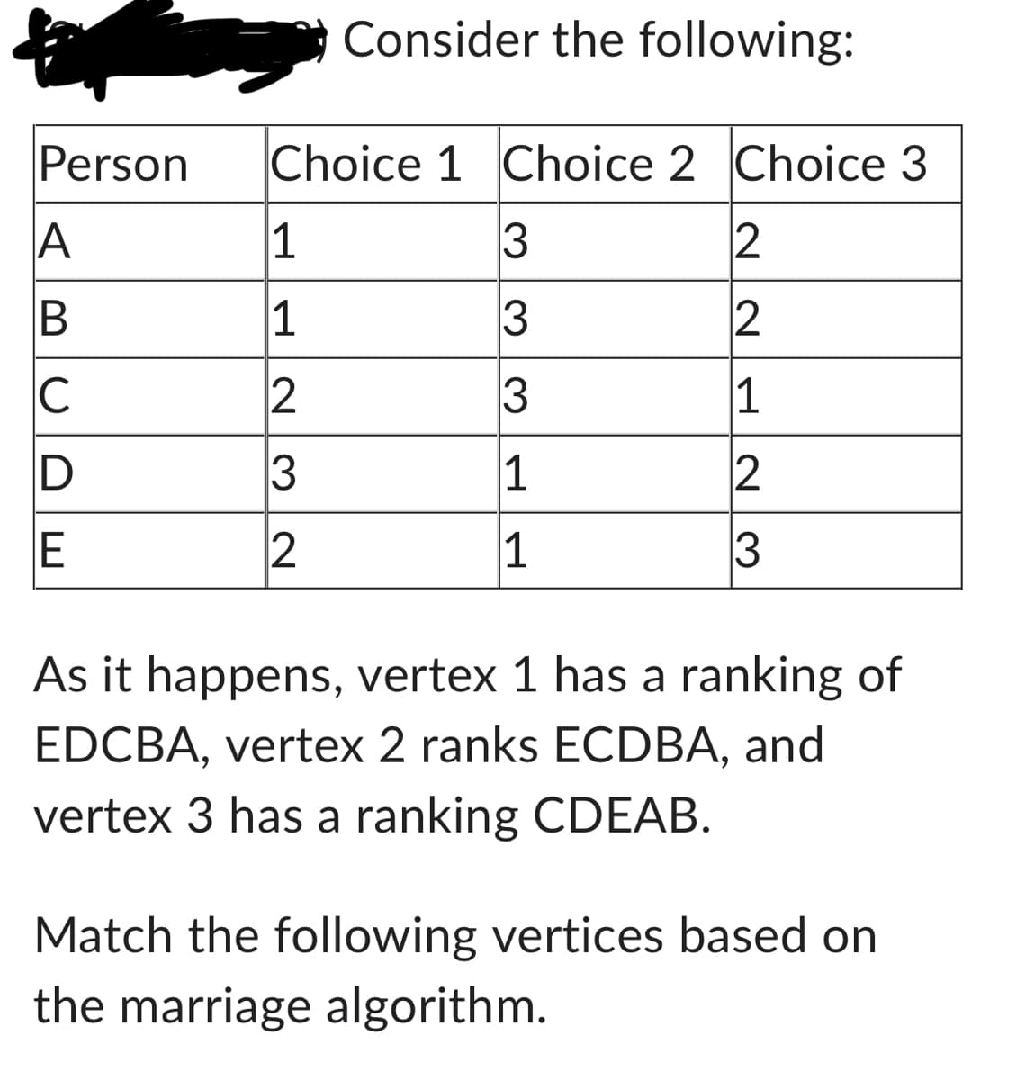 Person
A
B
C
D
E
Choice 1 Choice 2 Choice 3
1
3
2
1
3
3
1
1
23
Consider the following:
2
212
3
As it happens, vertex 1 has a ranking of
EDCBA, vertex 2 ranks ECDBA, and
vertex 3 has a ranking CDEAB.
Match the following vertices based on
the marriage algorithm.