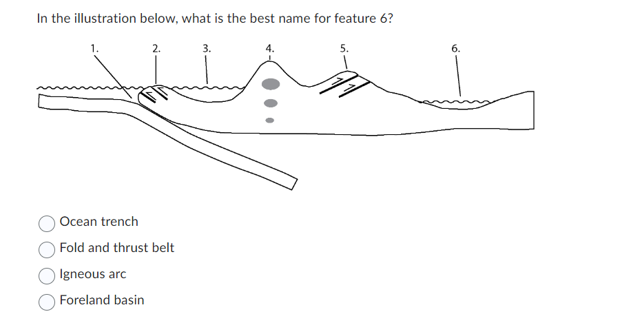 In the illustration below, what is the best name for feature 6?
1.
2.
3.
Ocean trench
Fold and thrust belt
Igneous arc
Foreland basin
4.
5.
6.