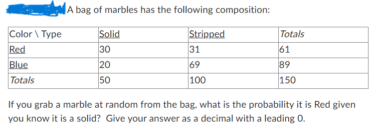 Color Type
Red
Blue
Totals
A bag of marbles has the following composition:
Solid
30
20
50
Stripped
31
69
100
Totals
61
89
150
If you grab a marble at random from the bag, what is the probability it is Red given
you know it is a solid? Give your answer as a decimal with a leading 0.