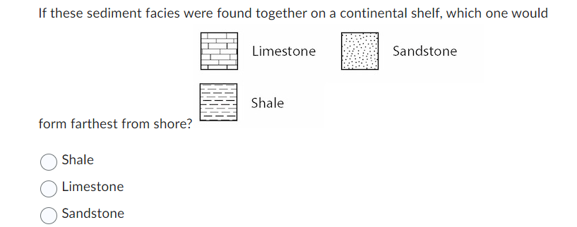 If these sediment facies were found together on a continental shelf, which one would
form farthest from shore?
Shale
Limestone
Sandstone
Limestone
Shale
Sandstone