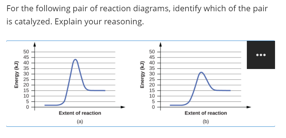 For the following pair of reaction diagrams, identify which of the pair
is catalyzed. Explain your reasoning.
50
45
40
35
30
25
20
50
45
40
35
30
25
20
15
10
5
15
10
5
Extent of reaction
Extent of reaction
(a)
(b)
Energy (kJ)
Energy (kJ)
