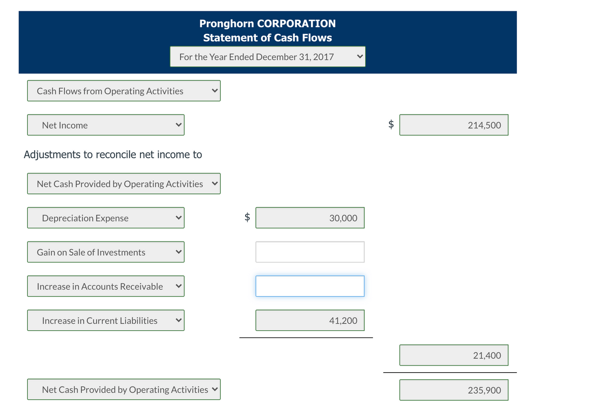 Pronghorn CORPORATION
Statement of Cash Flows
For the Year Ended December 31, 2017
Cash Flows from Operating Activities
Net Income
214,500
Adjustments to reconcile net income to
Net Cash Provided by Operating Activities
Depreciation Expense
30,000
Gain on Sale of Investments
Increase in Accounts Receivable
Increase in Current Liabilities
41,200
21,400
Net Cash Provided by Operating Activities v
235,900
%24
%24
